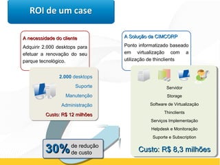 A necessidade do clienteA necessidade do cliente
Adquirir 2.000 desktops para
efetuar a renovação do seu
parque tecnológico.
2.000 desktops
Suporte
Manutenção
Administração
Custo: R$ 12 milhõesCusto: R$ 12 milhões
Servidor
Storage
Software de Virtualização
Thinclients
Serviços Implementação
Helpdesk e Monitoração
Suporte e Subscription
Custo: R$ 8,3 milhõesCusto: R$ 8,3 milhões
A Solução da CIMCORPA Solução da CIMCORP
Ponto informatizado baseado
em virtualização com a
utilização de thinclients
de redução
de custo30%30%
 
