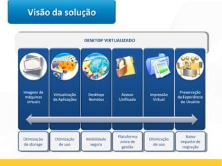 Otimização
de uso
Otimização
de uso
Mobilidade
segura
Mobilidade
segura
Plataforma
única de
gestão
Plataforma
única de
gestão
Otimização
de uso
Otimização
de uso
Baixo
impacto de
migração
Baixo
impacto de
migração
Otimização
de storage
Otimização
de storage
DESKTOP VIRTUALIZADO
 