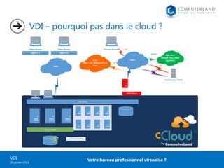 VDI – pourquoi pas dans le cloud ?
Office Worker

Office Worker

Office # 1

Office # 2

Remote Workers

MAM
SaaS
(Office 365, Salesforce.com
Etc.)

mpls

SSL

www

App Store
(Google Play, Apple
AppStore)

SSO
SSL
MDM

Smartphone / Tablet

DMZ Client

LAN Client

Partage de documents

Hyperviseur

Hyperviseur

Hyperviseur

Réseau SAN

Desktop Virtualisés
Stockés sur l’infrastructure

Stockage centralisé

VDI
30 janvier 2014

Votre bureau professionnel virtualisé ?

 
