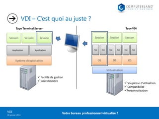 VDI – C’est quoi au juste ?
Type VDI

Type Terminal Server
Session

Application

Session

Session

Session

App

Application

App

OS

Système d’exploitation

Session

App

App

OS

Session

App

App

OS

Virtualisation

 Facilité de gestion
 Coût moindre

VDI
30 janvier 2014

Votre bureau professionnel virtualisé ?

 Souplesse d’utilisation
 Compatibilité
Personnalisation

 