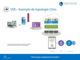 VDI – Exemple de topologie Citrix

Le choix de la solution se fait toujours en fonction des différents
éléments qui sont déterminés lors de la phase d’analyse.

VDI
30 janvier 2014

Votre bureau professionnel virtualisé ?

 