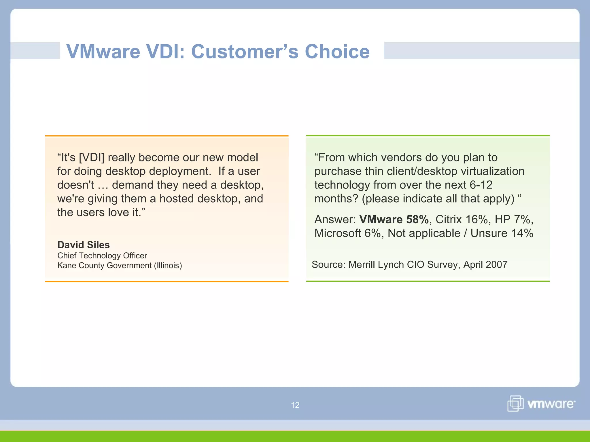 12
VMware VDI: Customer’s Choice
“It's [VDI] really become our new model
for doing desktop deployment. If a user
doesn't … demand they need a desktop,
we're giving them a hosted desktop, and
the users love it.”
David Siles
Chief Technology Officer
Kane County Government (Illinois)
“From which vendors do you plan to
purchase thin client/desktop virtualization
technology from over the next 6-12
months? (please indicate all that apply) “
Answer: VMware 58%, Citrix 16%, HP 7%,
Microsoft 6%, Not applicable / Unsure 14%
Source: Merrill Lynch CIO Survey, April 2007
 