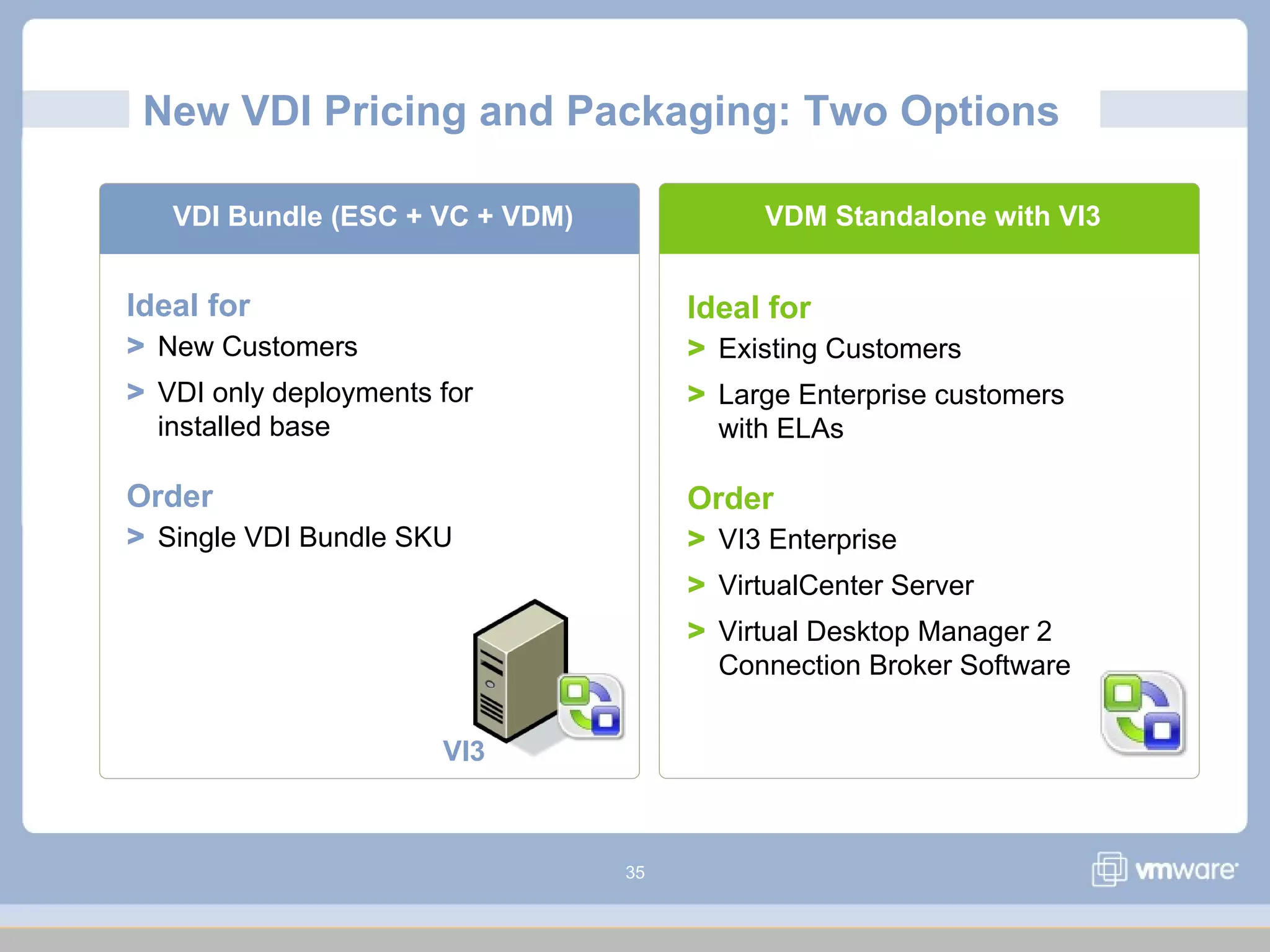 35
New VDI Pricing and Packaging: Two Options
VDM Standalone with VI3VDI Bundle (ESC + VC + VDM)
VI3
Ideal for
> New Customers
> VDI only deployments for
installed base
Order
> Single VDI Bundle SKU
Ideal for
> Existing Customers
> Large Enterprise customers
with ELAs
Order
> VI3 Enterprise
> VirtualCenter Server
> Virtual Desktop Manager 2
Connection Broker Software
 