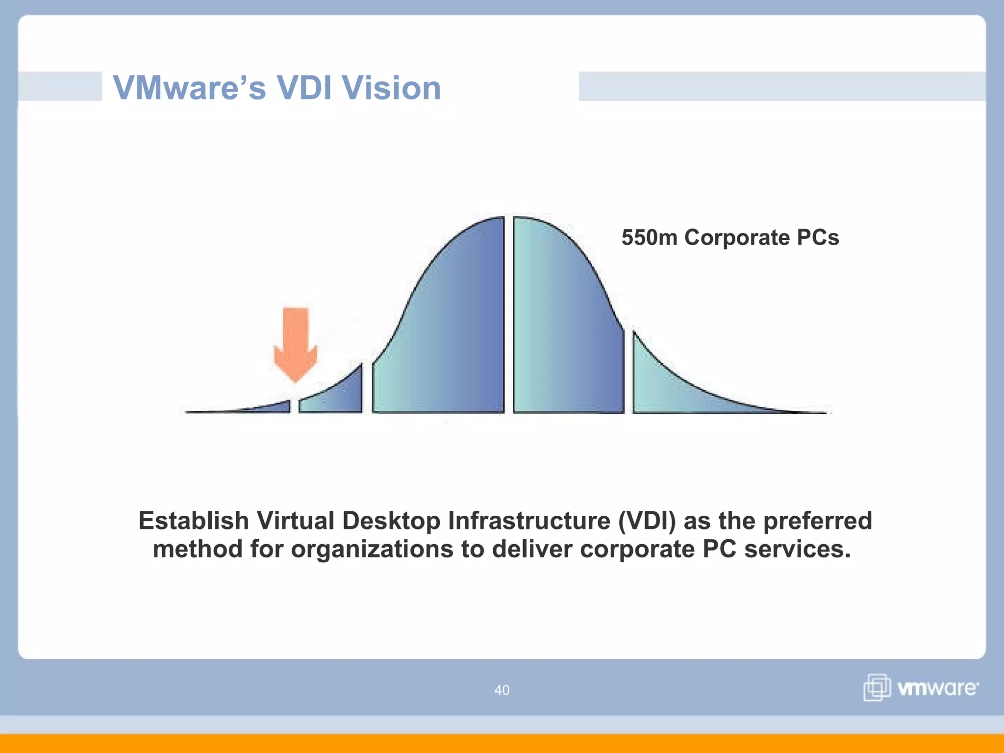 40
VMware’s VDI Vision
Establish Virtual Desktop Infrastructure (VDI) as the preferred
method for organizations to deliver corporate PC services.
550m Corporate PCs
 