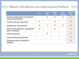 Vdi how-it-works618 | PDF