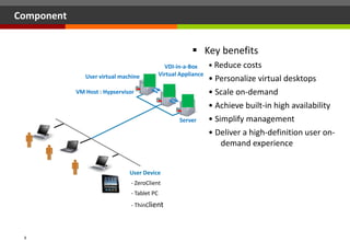 VDI-in-a-Box installation guide for Lab PCs | PPT