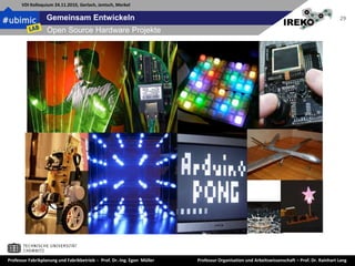 Gemeinsam EntwickelnInstrumente von Open InnovationCommunities für Open InnovationVirtuelle KollaborationGenerierung und Bewertung neuer Ideen/Lösungen Toolkits für Open InnovationInternetgestütztes InstrumentHilft den Nutzern selbst ihre Bedürfnisse in Produktkonzepte umzusetzenLead-User-Methode:Identifikation innovativer AnwenderEinbindung in Form von WorkshopsZugriff auf BedürfnisseZugriff auf innovative LösungenInnovationswettbewerbeSuche nach ProduktideenSuche nach (technischen) LösungenAnbieterunternehmen als Gestalter der WertschöpfungExterne Akteure als WertschöpfungspartnerIdeengenerierungKonzeptentwicklungGrad der IntegrationOpen InnovationPrototypProdukt/MarkttestMarkteinführungFertigungMontageProdukt-individualisierungBegrenztheit des LösungsraumsVertriebAfter SalesInteraktions-feldWerschöpfungs-phasenGestaltungs-raumQuelle: Reichwald Piller 2009, S. 52, 179f