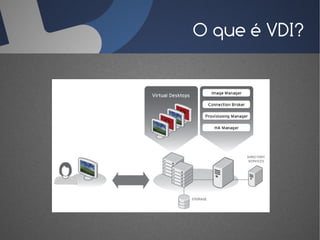 O que é VDI?
 