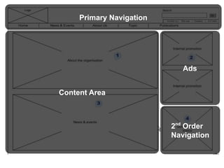 Primary Navigation




                             Ads


Content Area



                          2nd Order
            ...