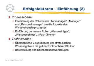 Erfolgsfaktoren – Einführung (2)

          Prozessebene
                    Erweiterung der Rollenbilder „Topmanager“, „Manager“
                     und „Personalmanager“ um die Aspekte des
                     Wissenstransferprozesses
                    Einführung der neuen Rollen „Wissensträger“,
                     „Wissensnehmer“, „(Fach-)Mentor“
          Technikebene
                    Übersichtliche Visualisierung der strategischen
                     Wissensgebiete mit gut nachvollziehbarer Struktur
                    Bereitstellung von Kollaborationswerkzeugen


Seite 12 / Dr. Angelika Mittelmann / 25.04.12
 