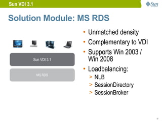 Sun VDI 3.1

Solution Module: MS RDS
                            • Unmatched density
                            • Complementary to VDI
                            • Supports Win 2003 /
              Sun VDI 3.1     Win 2008
                            • Loadbalancing:
               MS RDS
                              > NLB
                              > SessionDirectory
                              > SessionBroker



                                                     12
 