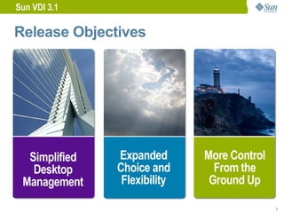 Sun VDI 3.1

Release Objectives




  Simplified   Expanded       More Control
   Desktop     Choice and       From the
 Management     Flexibility    Ground Up

                                             5
 