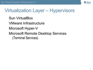 From a PC to a Virtual Machine