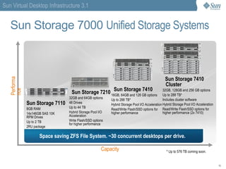 From a PC to a P ersonal D esktop