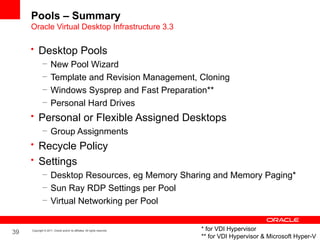 Pools – Summary
     Oracle Virtual Desktop Infrastructure 3.3

     • Desktop Pools
        – New Pool Wizard
        – Template and Revision Management, Cloning
        – Windows Sysprep and Fast Preparation**
        – Personal Hard Drives
     • Personal or Flexible Assigned Desktops
              – Group Assignments
     • Recycle Policy
     • Settings
              – Desktop Resources, eg Memory Sharing and Memory Paging*
              – Sun Ray RDP Settings per Pool
              – Virtual Networking per Pool


                                                                            * for VDI Hypervisor
39   Copyright © 2011, Oracle and/or its affiliates. All rights reserved.

                                                                            ** for VDI Hypervisor & Microsoft Hyper-V
 