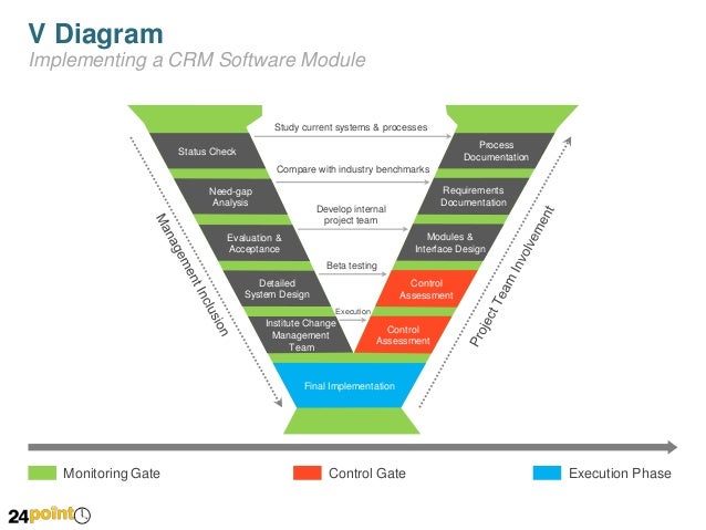 v diagram template v diagram editable powerpoint slides v diagram template v diagram editable powerpoint slides