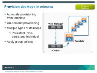 Provision desktops in minutes Template Automate provisioning  from template On-demand provisioning Multiple types of desktops Persistent, Non-persistent, Individual Apply group policies View Manager vCenter 