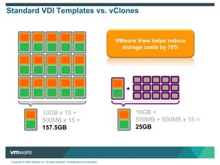 Standard VDI Templates vs. vClones 10GB x 15 + 500MB x 15 = 157.5GB 10GB + 500MB + 500MB x 15 =  25GB + 