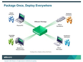 Package Once, Deploy Everywhere 
