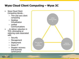 Wyse Cloud Client Computing – Wyse 3C Wyse Cloud Client Computing blends… Thin and zero client computing Desktop Virtualization Unified Communications … to deliver reduction in TCO, eliminating or reducing costs associated with Security Management Deployment Green IT Disaster recovery and business continuance Unified Communications  Thin and Zero Client Computing Desktop Virtualization 