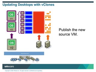 Updating Desktops with vClones Publish the new source VM. V2 V1 V2 