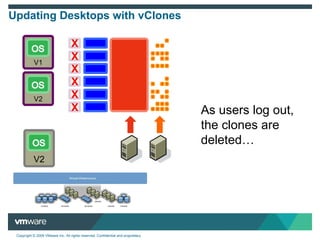 Updating Desktops with vClones As users log out, the clones are deleted… V2 V1 V2 X X X X X X 