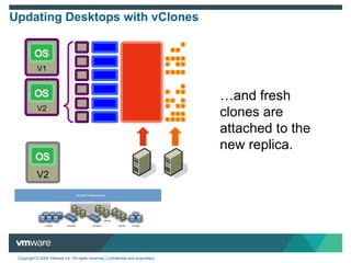 Updating Desktops with vClones … and fresh clones are attached to the new replica. V2 V1 V2 