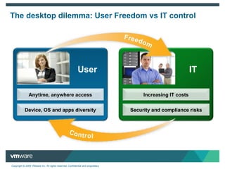 The desktop dilemma: User Freedom vs IT control  IT User Increasing IT costs Security and compliance risks Anytime, anywhere access Device, OS and apps diversity 