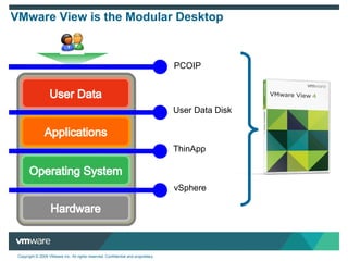 VMware View is the Modular Desktop vSphere User Data Disk ThinApp PCOIP 