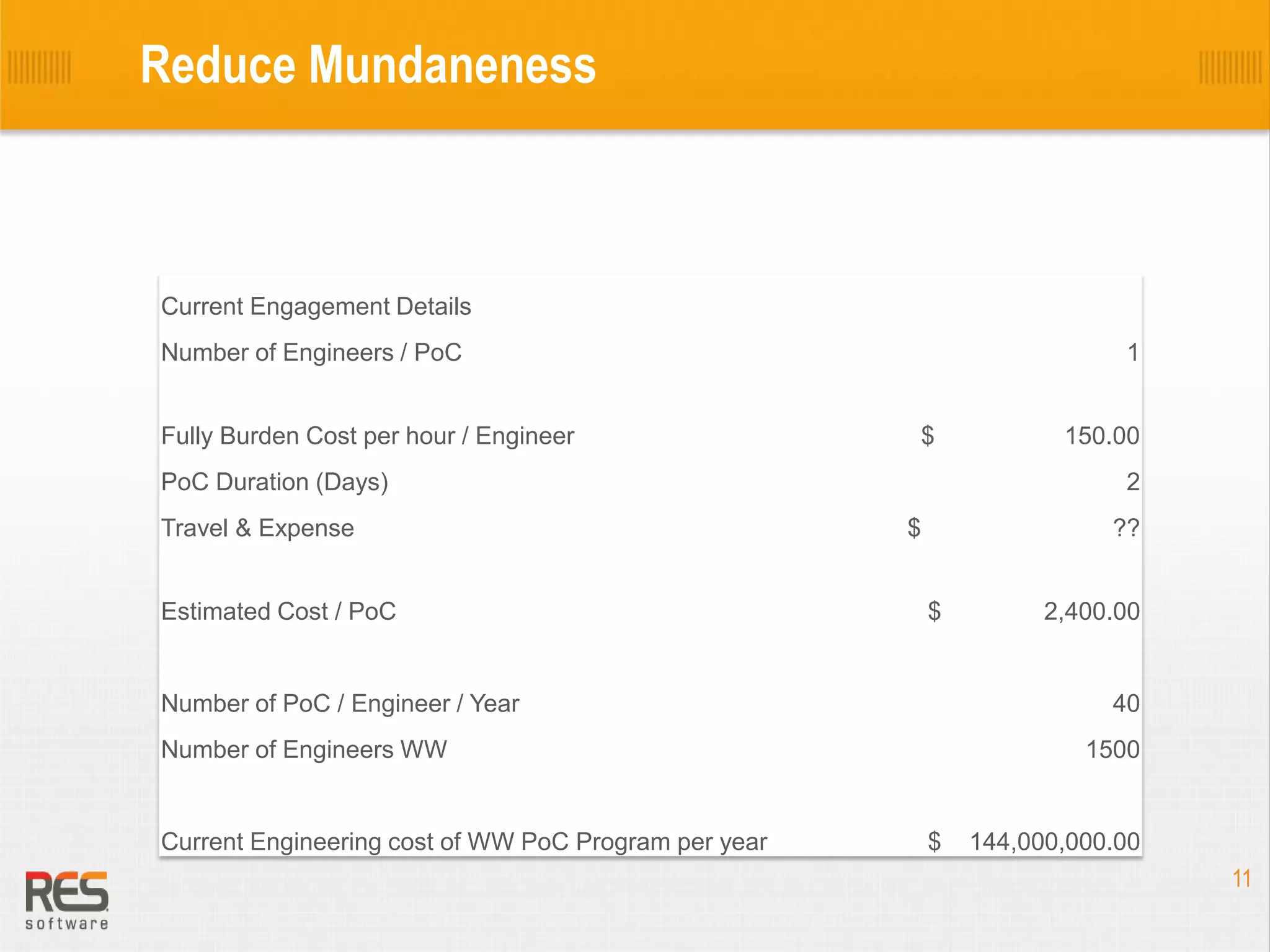 Reduce Mundaneness

Current Engagement Details
Number of Engineers / PoC
Fully Burden Cost per hour / Engineer

1
$

PoC Duration (Days)
Travel & Expense
Estimated Cost / PoC

2
$

??
$

Number of PoC / Engineer / Year

2,400.00

40

Number of Engineers WW

Current Engineering cost of WW PoC Program per year

150.00

1500

$

144,000,000.00
11

 