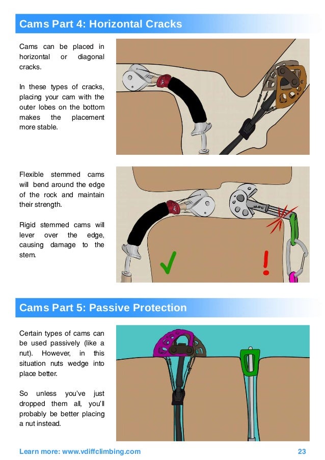 Trad Climbing Basics VDiff Climbing