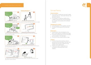 Tracking Recipients
AWW encounters a pregnant lady, she takes down all the basic information and informs the ANM
At birth the ANM provides the child with a unique ID and gives her a card which mentions
the next vaccine due date.
On the RI day, child’s medical history is accessed through the unique ID and he is administered
with the right dose of vaccine.
The digital device provides the ANM with the list of children she needs to administer on that
day and the missed recipients.
Communication
•	 The concept of introducing a toy which creates
awareness about R.I. should also talk about the
due date of vaccine
•	 The concept of comparing a healthy and an
unhealthy child pictorially will prove beneficial
as it will also communicate with the illiterate
recipients
Identifying & Locating
•	 Click photographs of new recipients will work.
•	 The idea of introducing a GPS will aid there
search.
Supervision
•	 A performance merit list displayed on the
PHC’s notice board will motivate all the FHWs.
•	 The kiosk should be setup at most of the AWC
with an operator in the initial days.
•	 The kiosk can also provide meeting timings.
Tracking
•	 Formal training will be required in order to
optimally use this technology. They seem very
satisfied with the idea of replacing survey
registers with a digital device.
•	 They like the idea of a digital device as
compared to maintaining bulky survey
registers.
Concept Testing
2.3 Ethnography | Vaccine Delivery Innovation Initiative 64
 