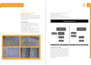 Analysis
Tracking Recipient
Organizational Dynamics
Identification & Compilation
of Ethnographic Data
Broader challenge areas were identified from the
data set. They were then further categorized into
sub-heads, address each topic while ideating for
potential solution.
One of the key questions addressed, how
to track the recipients when they missed a
scheduled vaccination day or a new birth? The
tools utilized to do so are
1. Spatial Mapping - Maps created by ANM’s of
their coverage zones were studied.
2. Record Keeping - With about 14-15 registers
to maintain, it is a big challenge to update. These
Reporting structure vary highly from district
to district. This results in confusion about the
roles and responsibilities of FHWs. Roles and
Responsibilities of FHWs and Perceptions of
their job are often misinterpreted. They are
more often perceived as doctors by locals and
consulted for medications and even for critical
health issues.
registers were studied for loopholes and why
they act as a challenge
3. Micro Plan - A yearly plan made by
Immunization officers, where ANMs are alloted
coverage zones
Spatial Mapping
Record Keeping
2.3 Ethnography | Vaccine Delivery Innovation Initiative 50
 