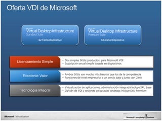 $21/año/dispositivo                                    $53/año/dispositivo




                      • Dos simples SKUs (productos) para Microsoft VDI
                      • Suscripción anual simple basada en dispositivos



                      • Ambos SKUs son mucho más baratos que los de la competencia
                      • Funciones de nivel empresarial a un precio bajo y junto con Citrix


                      • Virtualización de aplicaciones, administración integrada incluye SKU base
                      • Opción de VDI y sesiones de basadas desktops incluye SKU Premium
 