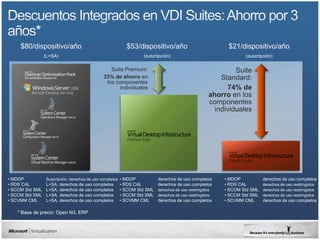 $80/dispositivo/año                                 $53/dispositivo/año                            $21/dispositivo/año
                 (L+SA)                                          (suscripción)                                 (suscripción)

                                                Suite Premium:                                             Suite
                                             33% de ahorro en                                         Standard:
                                              los componentes
                                                    individuales                                        74% de
                                                                                                  ahorro en los
                                                                                                  componentes
                                                                                                    individuales




• MDOP           Suscripción, derechos de uso completos • MDOP         derechos de uso completos       • MDOP           derechos de uso completos
• RDS CAL        L+SA, derechos de uso completos     • RDS CAL         derechos de uso completos       • RDS CAL        derechos de uso restringidos
• SCOM Std SML   L+SA, derechos de uso completos     • SCOM Std SML    derechos de uso restringidos    • SCOM Std SML   derechos de uso restringidos
• SCCM Std SML   L+SA, derechos de uso completos     • SCCM Std SML    derechos de uso restringidos    • SCCM Std SML   derechos de uso restringidos
• SCVMM CML      L+SA, derechos de uso completos     • SCVMM CML       derechos de uso completos       • SCVMM CML      derechos de uso completos
 