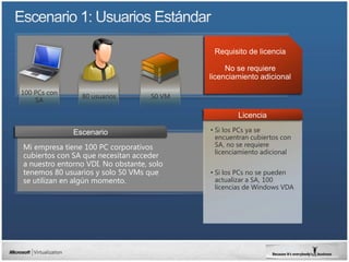 Requisito de licencia

                                                 No se requiere
                                            licenciamiento adicional

100 PCs con
                80 usuarios         50 VM
    SA

                                                    Licencia
                                            • Si los PCs ya se
                                              encuentran cubiertos con
Mi empresa tiene 100 PC corporativos          SA, no se requiere
                                              licenciamiento adicional
cubiertos con SA que necesitan acceder
a nuestro entorno VDI. No obstante, solo
tenemos 80 usuarios y solo 50 VMs que       • Si los PCs no se pueden
se utilizan en algún momento.                 actualizar a SA, 100
                                              licencias de Windows VDA
 
