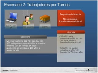 Turno 1
               Turno 2
               Turno 3                     Requisitos de licencia

                                                No se requiere
                                           licenciamiento adicional

100 PCs con
                300 usuarios      150 VM
    SA

                                                   Licencia
                                           • Si los PCs ya se
                                             encuentran cubiertos con
Mi empresa tiene 100 PCs con SA, con         SA, no se requiere
                                             licenciamiento adicional
300 trabajadores que acceden a nuestro
entorno VDI en turnos. En todo
momento, se acceden a 150 VMs a            • Si los PCs no pueden
través de VDI.                               actualizarse a SA, 100
                                             licencias de Windows VDA
 