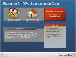 Requisitos de licencia

                                                  100 licencias de
                                                   Windows VDA
    100 empleados             Acceso desde
     (utilizan PCs de         casa en todo
    trabajo desde sus          momento
           casas)

                                                       Licencia
                                              Estos dispositivos
                                              no-corporativos deberán
                                              contar con licencias.
Mi empresa tiene 100 empleados que
trabajan desde sus casas y accederán a VMs    • 100 PCs de empleados,
corporativas a través de VDI utilizando sus     requieren 100 licencias
dispositivos autorizados desde casa.            VDA
 