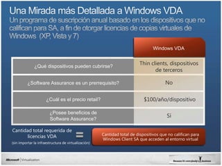 Windows VDA


              ¿Qué dispositivos pueden cubrirse?
                                                                          Thin clients, dispositivos
                                                                                 de terceros

          ¿Software Assurance es un prerrequisito?                                     No


                      ¿Cuál es el precio retail?                            $100/año/dispositivo

                        ¿Posee beneficios de
                                                                                        Sí
                        Software Assurance?

Cantidad total requerida de
      licencias VDA                                   Cantidad total de dispositivos que no califican para
                                                      Windows Client SA que acceden al entorno virtual
(sin importar la infraestructura de virtualización)
 