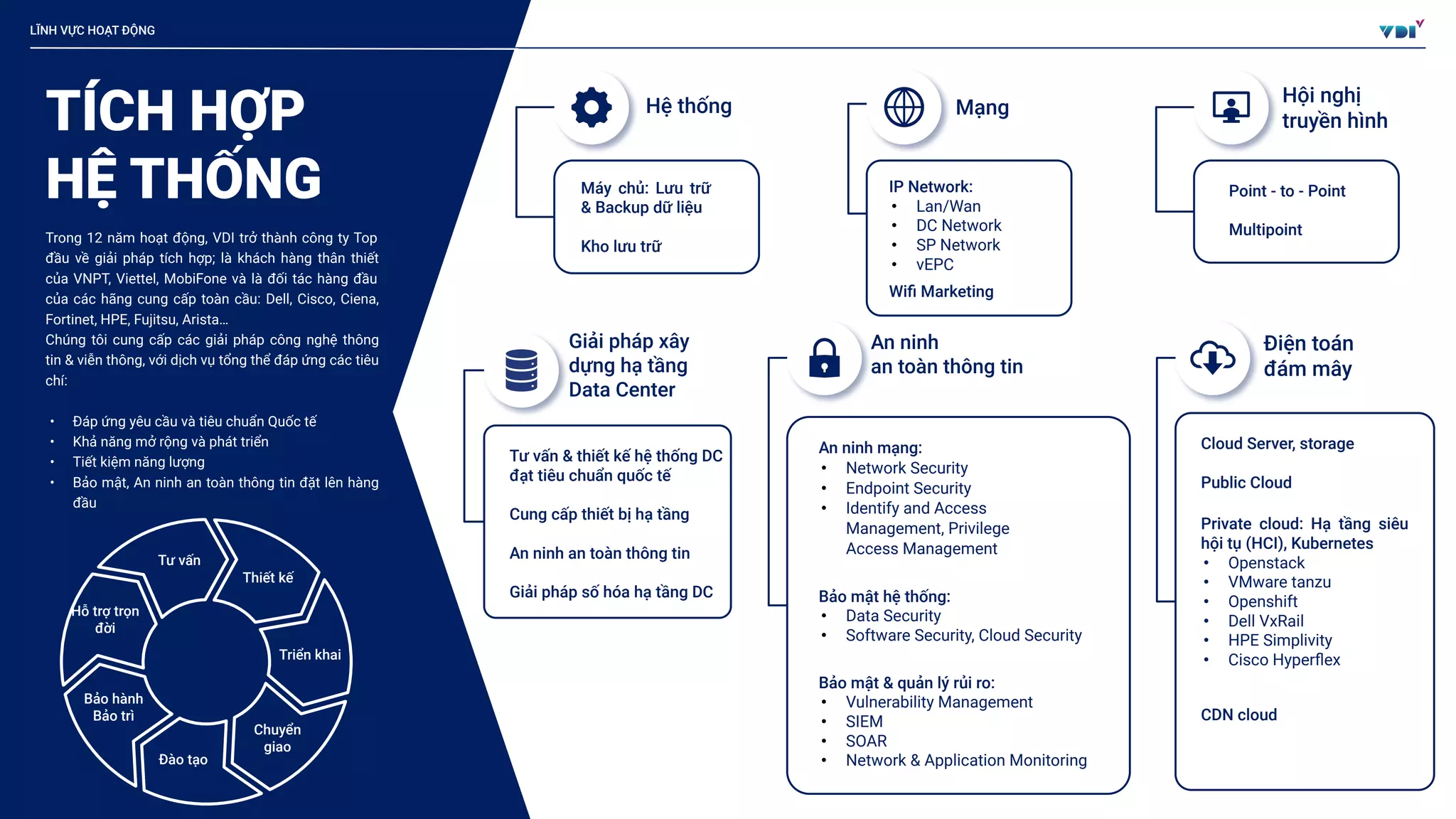 VDI Profile 2023 - Tiếng Việt.pptx.pdf