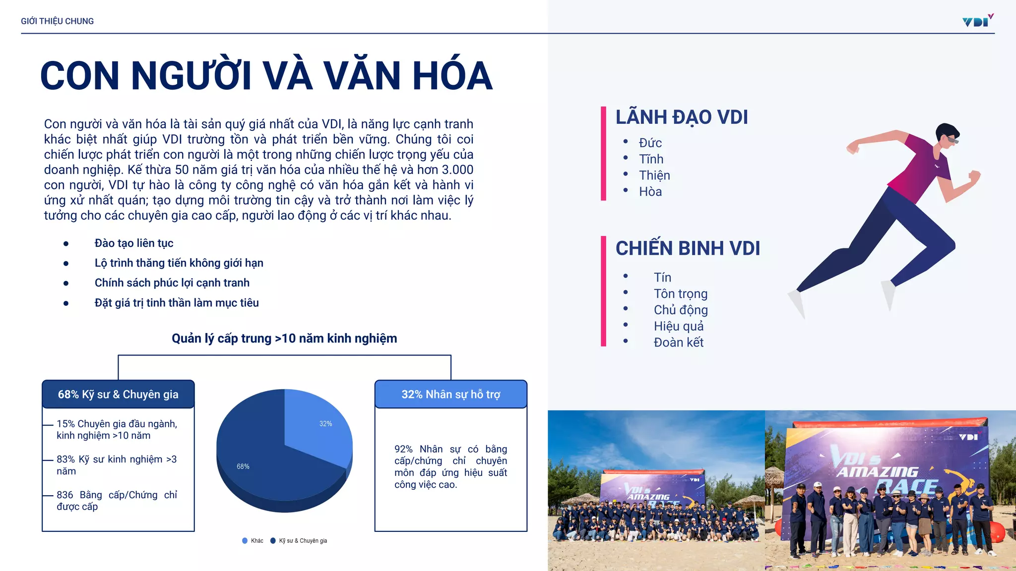 VDI Profile 2023 - Tiếng Việt.pptx.pdf