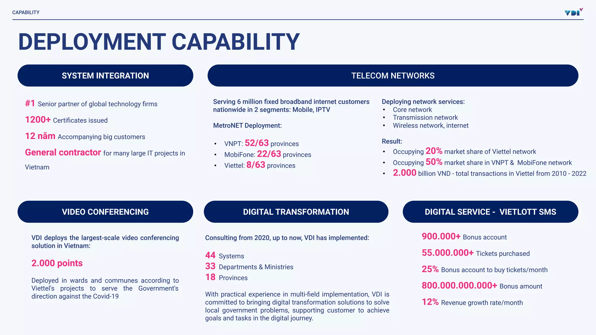 VDI Profile 2023 - English.pptx.pdf