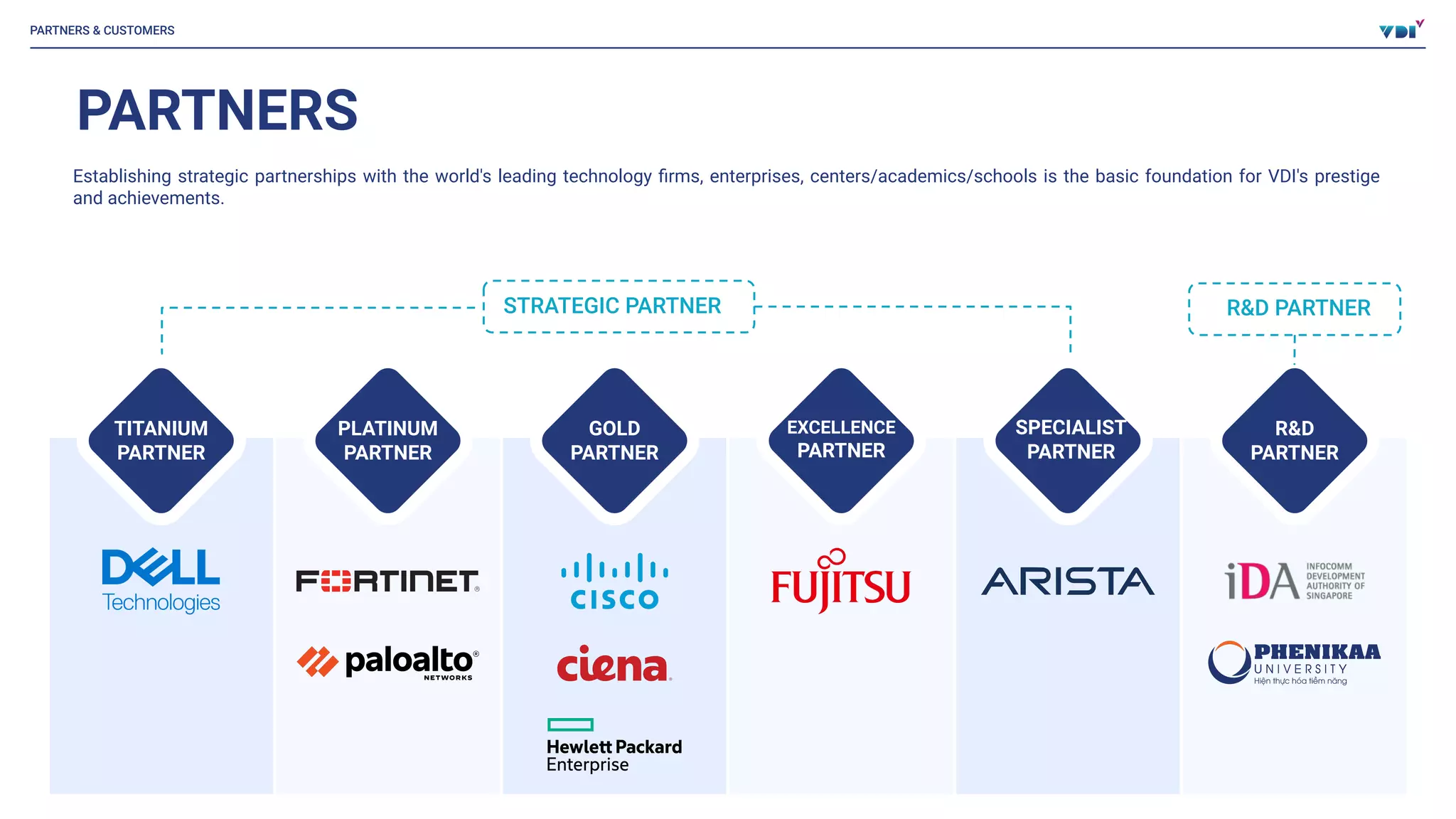 VDI Profile 2023 - English.pptx.pdf