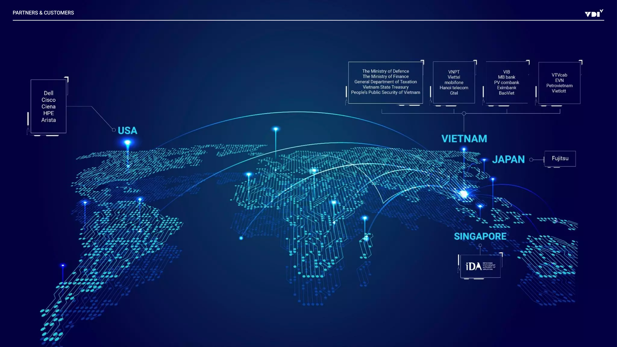 VDI Profile 2023 - English.pptx.pdf