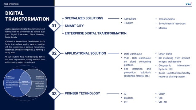 VDI Profile 2023 - English.pptx.pdf | Cloud Computing | Internet