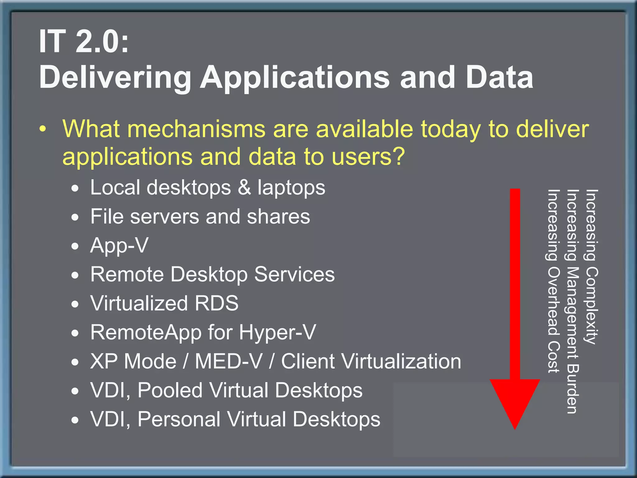 IT 2.0: Delivering Applications and Data What mechanisms are available today to deliver applications and data to users? Local desktops & laptops File servers and shares App-V Remote Desktop Services Virtualized RDS RemoteApp for Hyper-V XP Mode / MED-V / Client Virtualization  VDI, Pooled Virtual Desktops VDI, Personal Virtual Desktops Increasing Complexity Increasing Management Burden Increasing Overhead Cost 