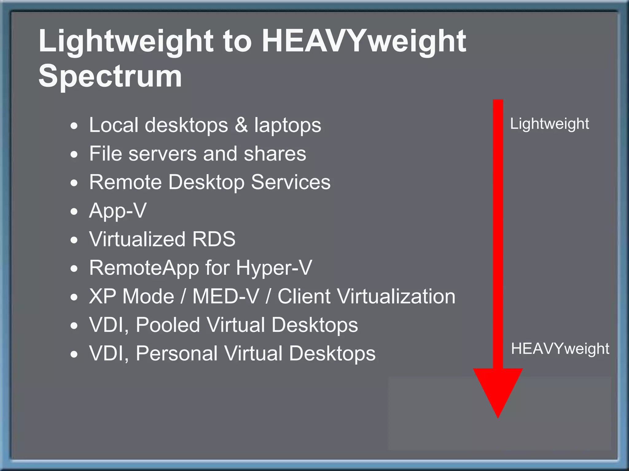 Lightweight to HEAVYweight Spectrum Local desktops & laptops File servers and shares Remote Desktop Services App-V Virtualized RDS RemoteApp for Hyper-V XP Mode / MED-V / Client Virtualization  VDI, Pooled Virtual Desktops VDI, Personal Virtual Desktops Lightweight HEAVYweight 
