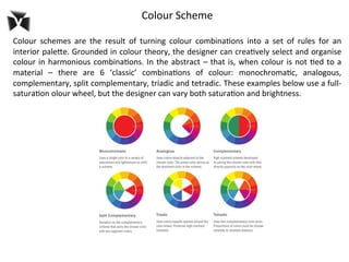 VDIS10006 Restoration Interiors 1 Lecture 8 Colour & Materials | PDF