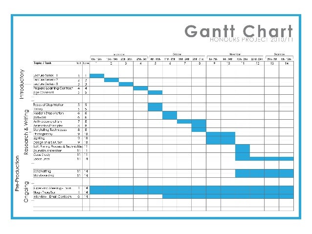 Download Timeline Gantt Chart | Gantt Chart Excel Template