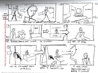 h"p://accad.osu.edu/womenandtech/Storyboard%20Resource/	
  
 